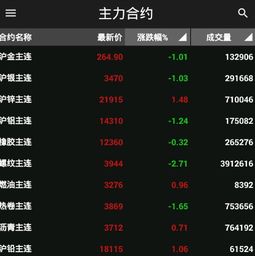 QQ炫舞单机版和广发证券至强官方下载,迅速设计执行方案 模拟版1_v1.321