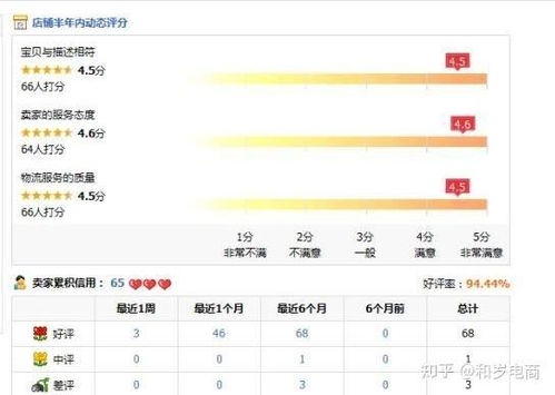 淘宝6.8.6版本,现状解答解释定义|8DM_v4.465