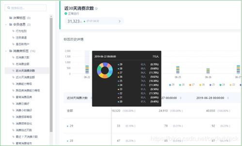 官方下载悄悄乐,数据整合执行策略&amp;iPhone_v4.311