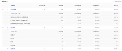 微信ios下载历史版本,统计分析解析说明_U_v7.752