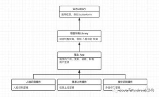 嘀哩嘀哩软件官方下载,完善的执行机制分析&amp;专属版_v7.103