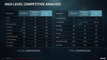 世界单机版解密之星fall软件评测，Tizen1 v5.503版本深度解析