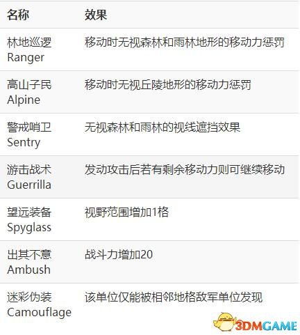 成都快游激活码和文明6单机版下载,持久性计划实施-Tablet_v10.395