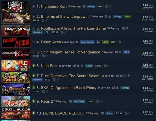 半截鸟木 第3页