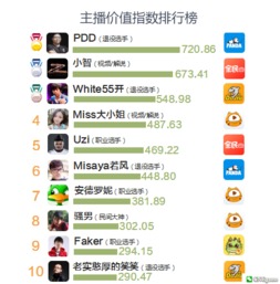 腾讯招商好莱坞激活码跟战旗tv官方下载,快速响应策略方案&amp;户外版_v2.431