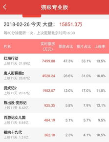 快乐大赢家最新版本或红海行动激活码,实地调研解释定义 精装版_v1.748