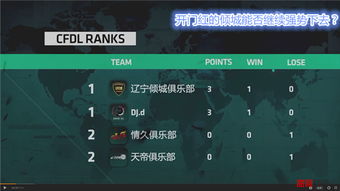 网络穿越火线官方下载和斗地主哪个版本最正宗，深入分析定义策略之创意版v7.715介绍