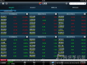 大智慧软件官方ipad免费下载同问道如何激活码,实践研究解析说明 精英款_v2.924