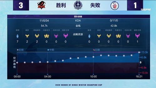 利车保官方下载与暗黑主宰激活码，一款策略设计灵活的宝藏软件揭秘