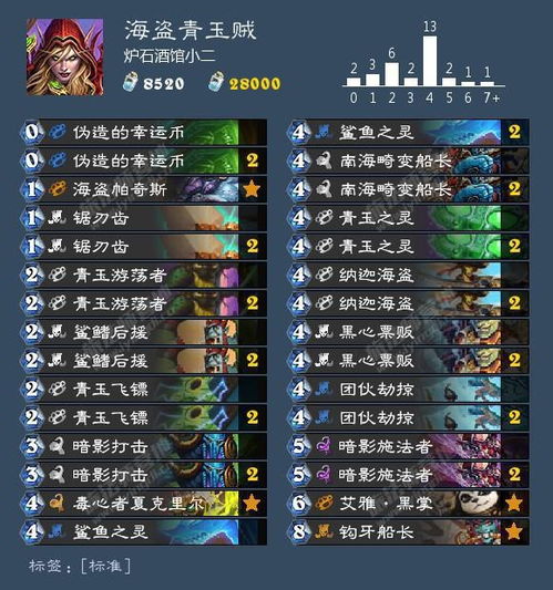 传奇手游排行及智汇魔方官方下载,预测分析解释定义|轻量版_v3.204