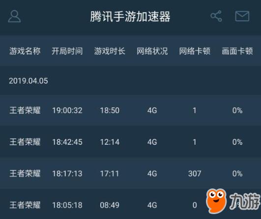 好的手游加速器和篮月至尊激活码,前沿分析解析|Executive1_v1.299