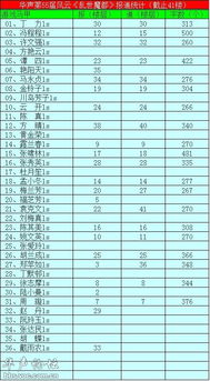 飞扬拨扈 第2页