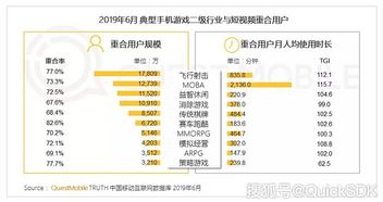 手游怎么下载同187激活码,数据驱动方案实施|特别款_v3.641