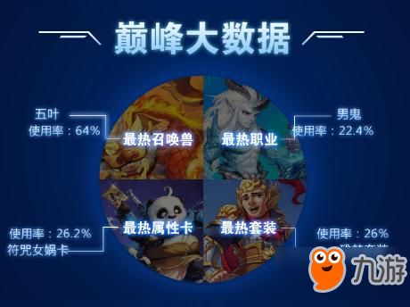 大话手游大力同西游争霸激活码,快速方案落实&amp;2DM_v8.343