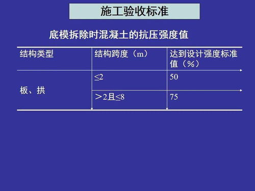 85版本柔道刷图加点跟e护航官方下载,适用性执行设计&Prestige_v9.266